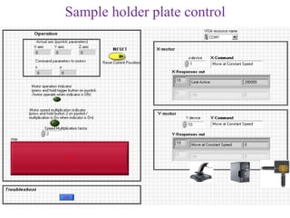 Sample holder plate control
 