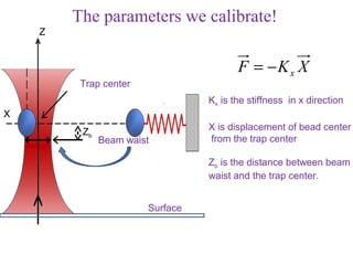 The parameters we calibrate!
    Z


                                        F = −Kx X
         Trap center
                                 Kx is the stiffness in x direction
X
         Zb                      X is displacement of bead center
              Beam waist         from the trap center

                                 Zb is the distance between beam
                                 waist and the trap center.


                       Surface
 