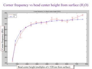Corner frequency vs bead center height from surface (H2O)
Corner frequency (Hz)
Corner frequency (Hz)




                        Bead center height (multiples of r=520 nm from surface)
                        Bead center height (multiples of r=520 nm from surface)
 
