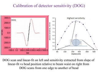 Calibration of detector sensitivity (DOG)




DOG scan and linear-fit on left and sensitivity extracted from slope of
  linear-fit vs bead position relative to beam waist on right from
            DOG scans from one edge to another of bead
 