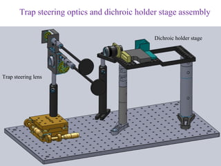 Trap steering optics and dichroic holder stage assembly

                                             Dichroic holder stage




Trap steering lens
 