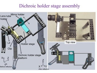 Dichroic holder stage assembly
         Mirror holder
Lens tube
holder




          L4                                             Top view
                      Holder stage
          Clip

                    Dichroic holder stage
 X        Z         platform
                                            Z
      Y
Before reflection                     X         Y
                                      After reflection
 