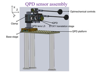 QPD sensor assembly
      X
          Z
                                                 Optmechanical controls

     Y

    Clamp                        QPD
                QPD lens L5   STIXY translation stage

                                                   QPD platform

Base stage
 