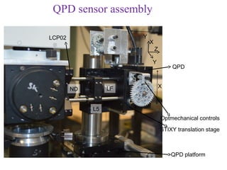 QPD sensor assembly

LCP02                  Y
                           X
                               Z

                           Y
                                       QPD


                  LF               X
        ND


             L5
                                   Optmechanical controls
                                   STIXY translation stage



                                       QPD platform
 