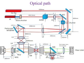 Optical path
 