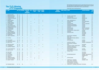 NMIMS Defence 12 brochure | PDF