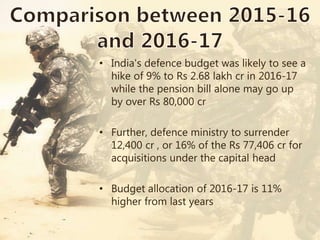 • India's defence budget was likely to see a
hike of 9% to Rs 2.68 lakh cr in 2016-17
while the pension bill alone may go up
by over Rs 80,000 cr
• Further, defence ministry to surrender
12,400 cr , or 16% of the Rs 77,406 cr for
acquisitions under the capital head
• Budget allocation of 2016-17 is 11%
higher from last years
 