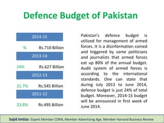 Defence Budget of Pakistan
2014-15
2013-14
2012-13
21.7% Rs.545 Billion
24% Rs.627 Billion
Pakistan’s defence budget is
utilized for management of armed
forces and their assets. It is a
disinformation coined and
triggered by some politicians and
journalists that armed forces eat up
80% of the annual budget. Audit
system of armed forces is according
to the international standards. One
can state that during July 2013 to
June 2014, defence budget is just
24% of total budget. Moreover,
2014-15 budget will be announced
in first week of June 2014.
18% Rs.700 Billion
2011-12
23.8% Rs.495 Billion
Sajid Imtiaz: Expert Member CDKN, Honorary Member Pakistan Society of Criminology
 