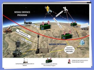 • TASL is a owned subsidiary of Tata sons & strategic aerospace & defence arm of the Tata
group.
• TASL group is fast & emerging player in India with established capabilities.
• Company has demonstrated –
– Missile & radar systems & sub systems,
– aerospace & aero structures,
– command & control systems,
– unmanned aerial systems.
• Systems Development in various field operations is a key focus area of TASL group.
TATA Advanced Systems
 