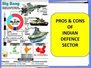 PROS & CONS
OF
INDIAN
DEFENCE
SECTOR
 
