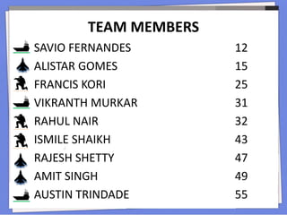 TEAM MEMBERS
SAVIO FERNANDES 12
ALISTAR GOMES 15
FRANCIS KORI 25
VIKRANTH MURKAR 31
RAHUL NAIR 32
ISMILE SHAIKH 43
RAJESH SHETTY 47
AMIT SINGH 49
AUSTIN TRINDADE 55
 