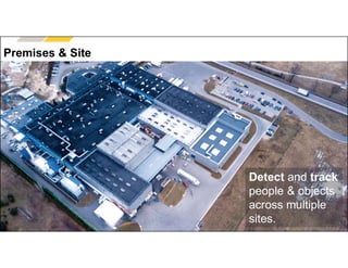 www.axis.com
Premises & Site
Detect and track
people & objects
across multiple
sites.
 