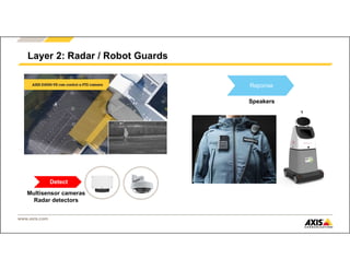 www.axis.com
Layer 2: Radar / Robot Guards
Reponse
Speakers
Detect
Multisensor cameras
Radar detectors
 