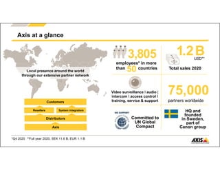 www.axis.com
USD**
Total sales 2020
1.2B
3,805
employees* in more
than countries
50
Axis at a glance
*Q4 2020 **Full year 2020, SEK 11.6 B, EUR 1.1 B
Video surveillance I audio |
intercom I access control I
training, service & support
Distributors
Customers
Resellers System integrators
Axis
Local presence around the world
through our extensive partner network
HQ and
founded
in Sweden,
part of
Canon group
Committed to
UN Global
Compact
75,000
partners worldwide
 
