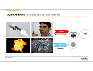 www.axis.com
Audio Analytics • Building exterior and interiors
Detect
Fixed cameras
Deter
Speakers
 
