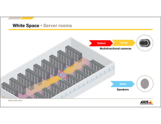 www.axis.com
White Space • Server rooms
Deter
Speakers
Multidirectional cameras
Verify
Detect
 