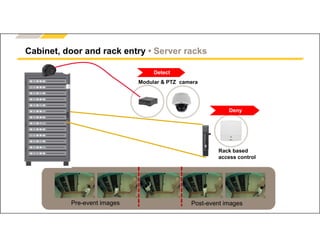 www.axis.com
Security-based operations
Cabinet, door and rack entry • Server racks
Deny
Rack based
access control
Post-event images
Pre-event images
Modular & PTZ camera
Detect
 