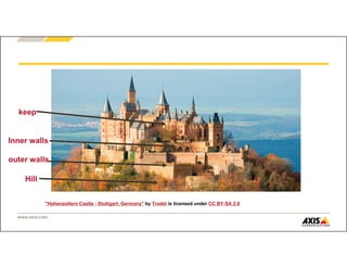 www.axis.com
"Hohenzollern Castle - Stuttgart, Germany" by Trodel is licensed under CC BY-SA 2.0
outer walls
Inner walls
keep
Hill
 