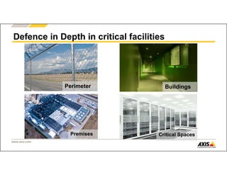 www.axis.com
Defence in Depth in critical facilities
Perimeter
Premises Critical Spaces
Buildings
 