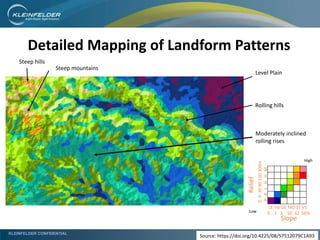 KLEINFELDER CONFIDENTIAL
Detailed Mapping of Landform Patterns
Source: https://doi.org/10.4225/08/57512079C1A93
Relief
Slope
LE VG GE MO ST VS
0 1 3 10 32 56%
093090150300m
PRLHHM
Level Plain
Moderately inclined
rolling rises
Steep mountains
Steep hills
Rolling hills
Low
High
 