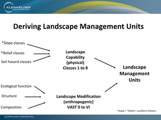 KLEINFELDER CONFIDENTIAL
Landscape
Capability
(physical)
Classes 1 to 8
*Slope classes
*Relief classes
Soil hazard classes
Landscape Modification
(anthropogenic)
VAST 0 to VI
Ecological function
Structure
Composition
Landscape
Management
Units
Deriving Landscape Management Units
*Slope + *Relief = Landform Pattern
 