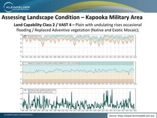 KLEINFELDER CONFIDENTIAL
Assessing Landscape Condition – Kapooka Military Area
Land Capability Class 2 / VAST 4 – Plain with undulating rises occasional
flooding / Replaced Adventive vegetation (Native and Exotic Mosaic);
Source: https://www.farmmap4d.com.au/
 