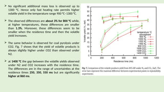 pyrolysis of coal and woody biomass.pptx