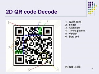 QR code optimization | PPTX