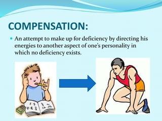 COMPENSATION:
 An attempt to make up for deficiency by directing his
energies to another aspect of one’s personality in
which no deficiency exists.
 
