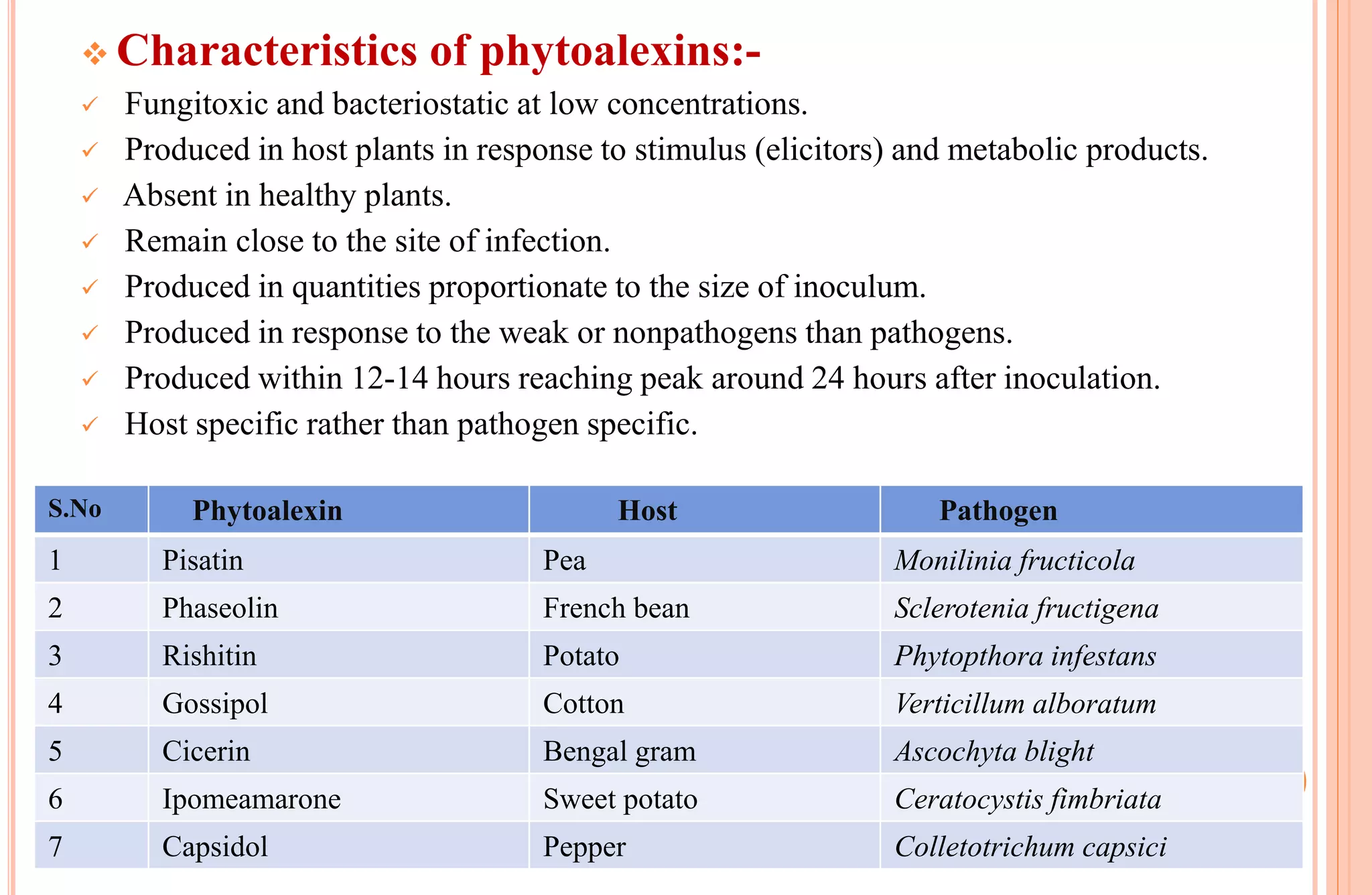 Characteristics of phytoalexins:-
 Fungitoxic and bacteriostatic at low concentrations.
 Produced in host plants in response to stimulus (elicitors) and metabolic products.
 Absent in healthy plants.
 Remain close to the site of infection.
 Produced in quantities proportionate to the size of inoculum.
 Produced in response to the weak or nonpathogens than pathogens.
 Produced within 12-14 hours reaching peak around 24 hours after inoculation.
 Host specific rather than pathogen specific.
S.No Phytoalexin Host Pathogen
1 Pisatin Pea Monilinia fructicola
2 Phaseolin French bean Sclerotenia fructigena
3 Rishitin Potato Phytopthora infestans
4 Gossipol Cotton Verticillum alboratum
5 Cicerin Bengal gram Ascochyta blight
6 Ipomeamarone Sweet potato Ceratocystis fimbriata
7 Capsidol Pepper Colletotrichum capsici
 
