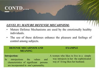 Defense mechanism | PPTX