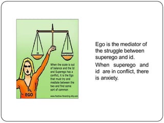 Ego is the mediator of
the struggle between
superego and id.
When superego and
id are in conflict, there
is anxiety.
 