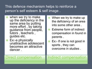 This defence mechanism helps to reinforce a
person’s self esteem & self image .
Direct compensation Indirect compensation
 when we try to make
up the deficiency in the
same area by putting
more effort , by taking
guidance from people,
tutors , teachers ,
guides etc.
 Ex:-a physically
unattractive adolescent
becomes an attractive
dancer .
 When we try to make up
the deficiency of an area
into some other area .
 Extreme form of indirect
compensation in found in
parents .
 Ex:- If one is not good in
sports , they can
overcome in studies .
 