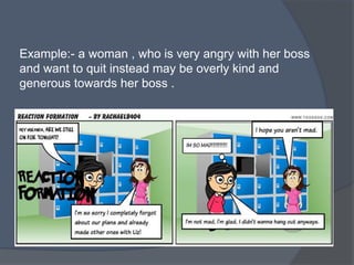 Example:- a woman , who is very angry with her boss
and want to quit instead may be overly kind and
generous towards her boss .
 