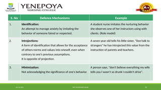 Oct 16, 2024 MR. MOHAMMED SAHAD 12
S. No Defence Mechanisms Example
1. Identification:
An attempt to manage anxiety by imitating the
behavior of someone faired or respected.
A student nurse imitates the nurturing behavior
she observes one of her instructors using with
clients. (Role model)
2. Introjections:
A form of identification that allows for the acceptance
of others norms and values into oneself, even when
contrary to one's previous assumptions.
It is opposite of projection.
A seven year old tells his little sister, "Don'talk to
strangers" he has introjected this value from the
instruction of parents and teachers.
3. Minimization:
Not acknowledging the significance of one's behavior.
A person says, "don't believe everything my wife
tells you I wasn't so drunk I couldn't drive".
 