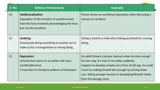 Oct 16, 2024 MR. MOHAMMED SAHAD 16
S. No Defence Mechanisms Example
13. Intellectualization:
Separation of the emotion of a painful event
from the facts involved acknowledging the facts
but not the emotions.
Person shows no emotional expression when discussing a
serious car accident.
14. Undoing:
Consciously doing something to counter act or
make up for a transgression or wrong doing.
Giving a treat to a child who is being punished for a wrong
doing.
15. Regression:
Unconscious return to an earlier and more
comfortable level.
A reversion to immature patterns of behaviour.
An adult throws a temper tantrum when he does not get
his own way. If a man in his sixties suddenly
happens to develop anxiety out of fear of old age, he could
resort to making himself feel younger by driving faster
cars, dating younger women or developing lifestyle habits
from his teenage years.
 