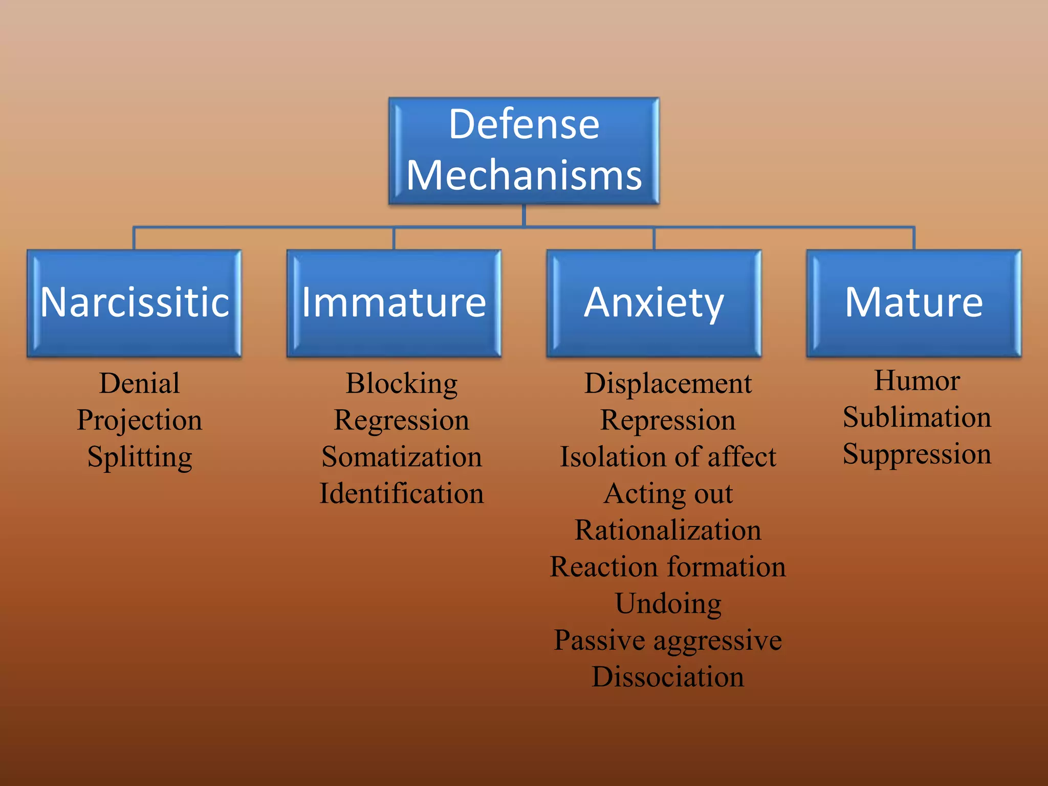 Defence mechanism | PPTX