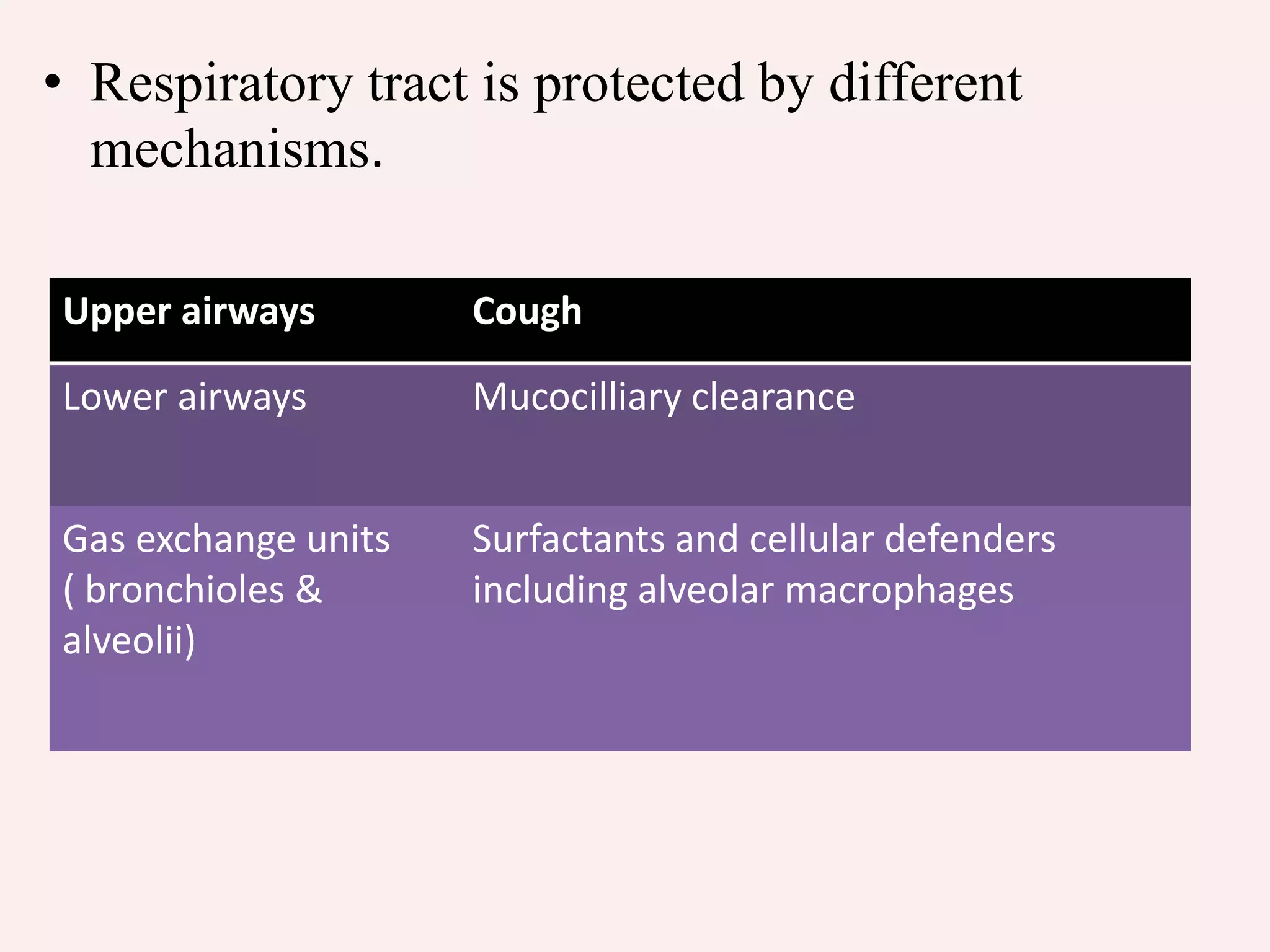 • Respiratory tract is protected by different
mechanisms.
Upper airways Cough
Lower airways Mucocilliary clearance
Gas exchange units
( bronchioles &
alveolii)
Surfactants and cellular defenders
including alveolar macrophages
 