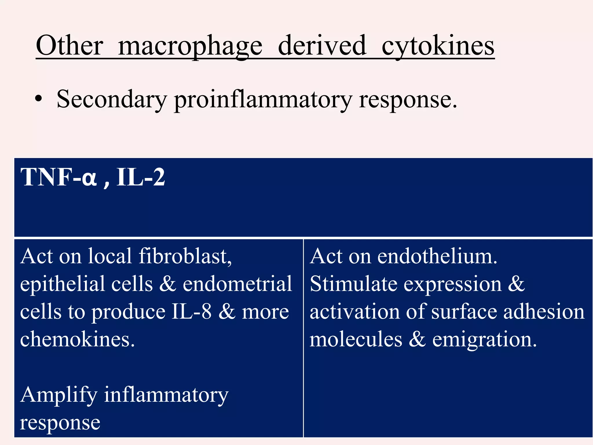 Other macrophage derived cytokines
• Secondary proinflammatory response.
TNF-α , IL-2
Act on local fibroblast,
epithelial cells & endometrial
cells to produce IL-8 & more
chemokines.
Amplify inflammatory
response
Act on endothelium.
Stimulate expression &
activation of surface adhesion
molecules & emigration.
 