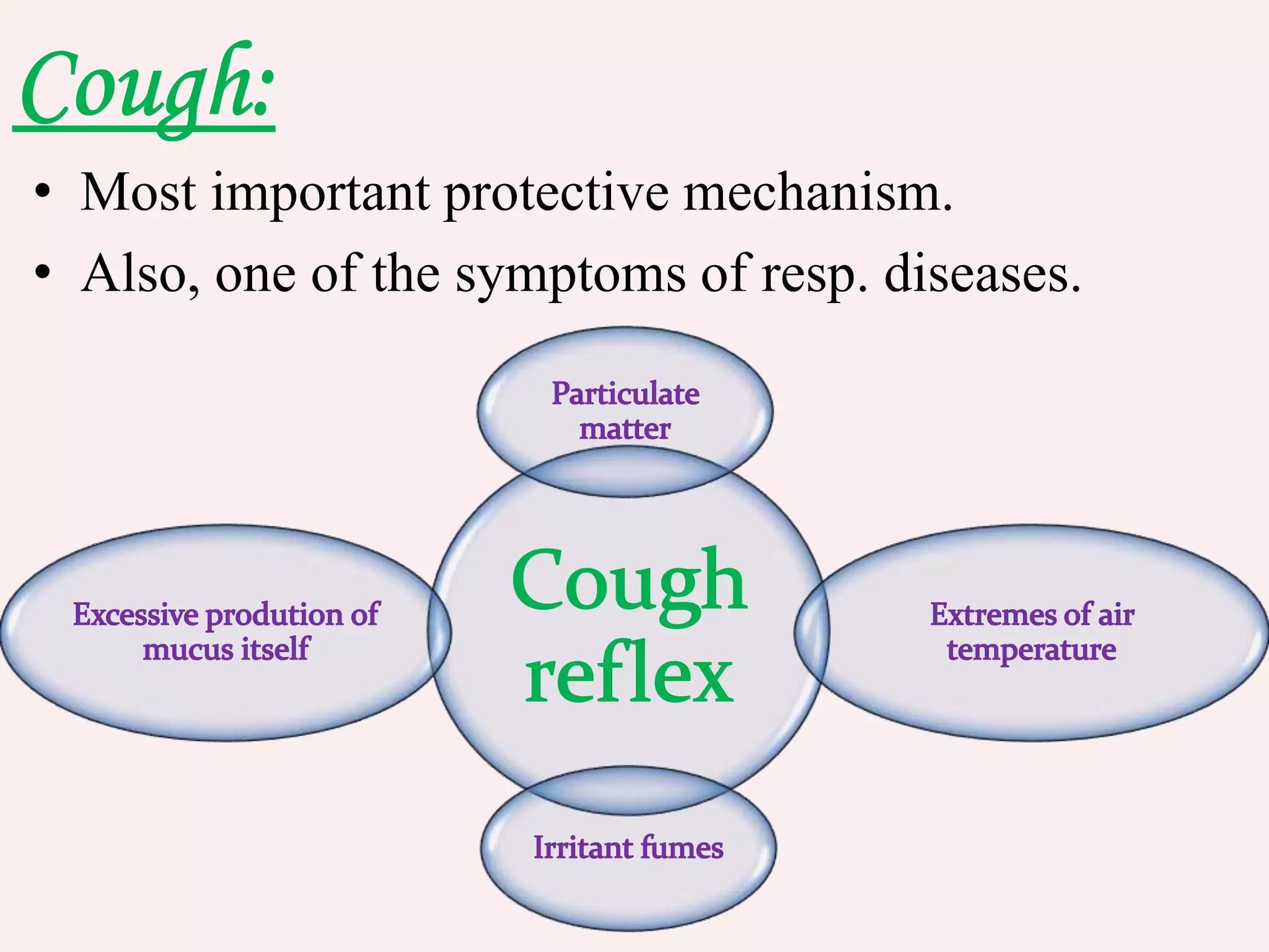 • Most important protective mechanism.
• Also, one of the symptoms of resp. diseases.
 