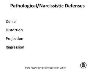 Pathological/Narcissistic Defenses 
Brand Psychology book by Jonathan Gabay 
Denial 
Distortion 
Projection 
Regression 
 
