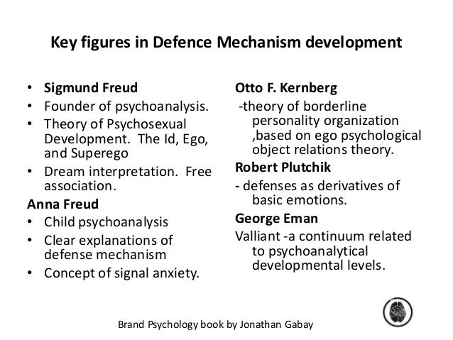 defense essay mechanism psychology Essay on the defense mechanism 3463 words | 14 pages defense mechanism, in psychoanalysis, any of a variety of unconscious personality reactions which the ego uses to protect the conscious mind from threatening feelings and perceptions. defense essay mechanism psychology Essay on the defense mechanism 3463 words | 14 pages defense mechanism, in psychoanalysis, any of a variety of unconscious personality reactions which the ego uses to protect the conscious mind from threatening feelings and perceptions.