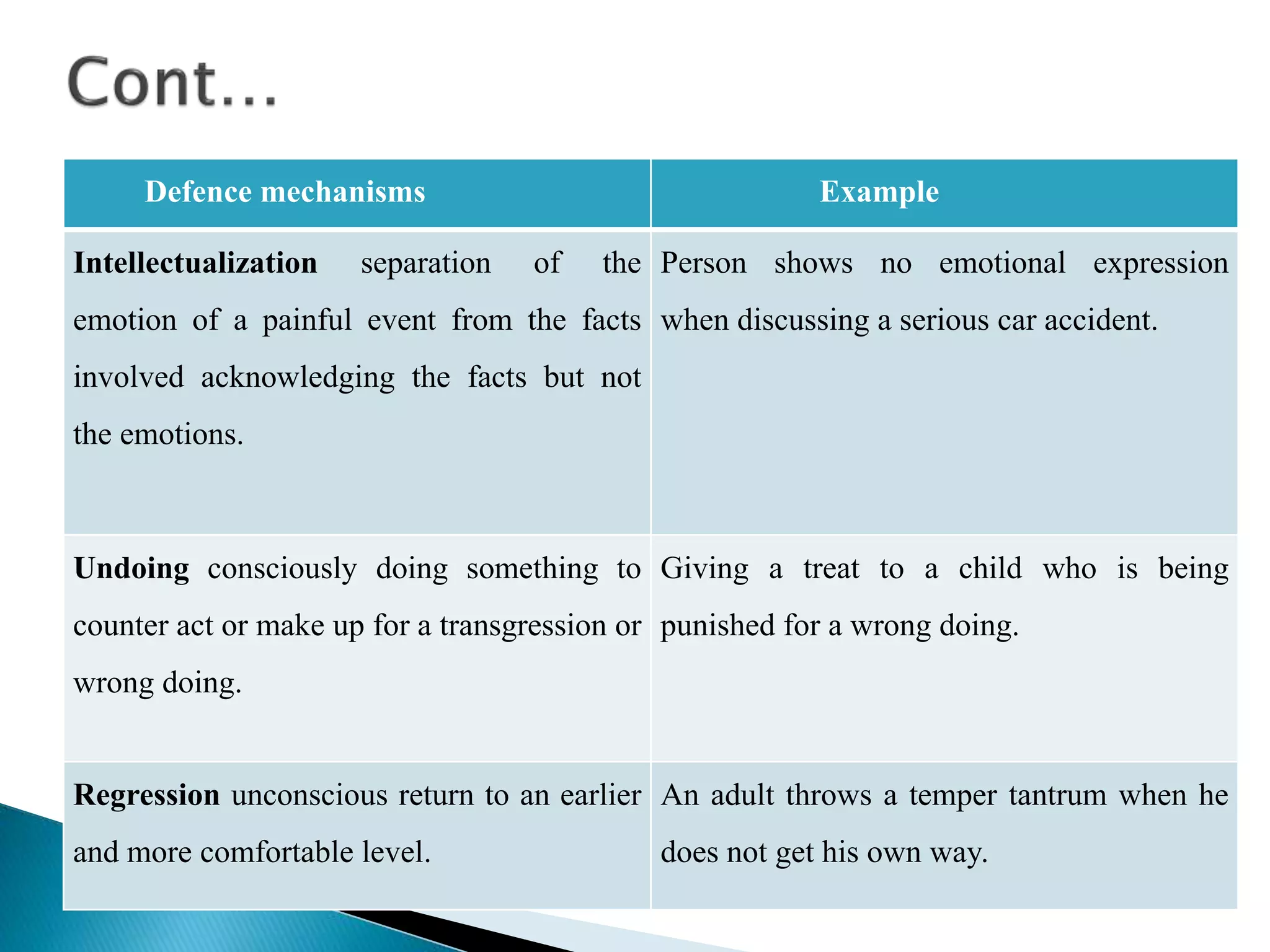 Defence mechanism PPT
