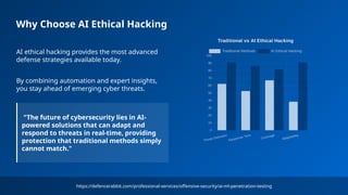 AI Penetration Testing Essentials: A Cybersecurity Guide for 2025 | PPTX