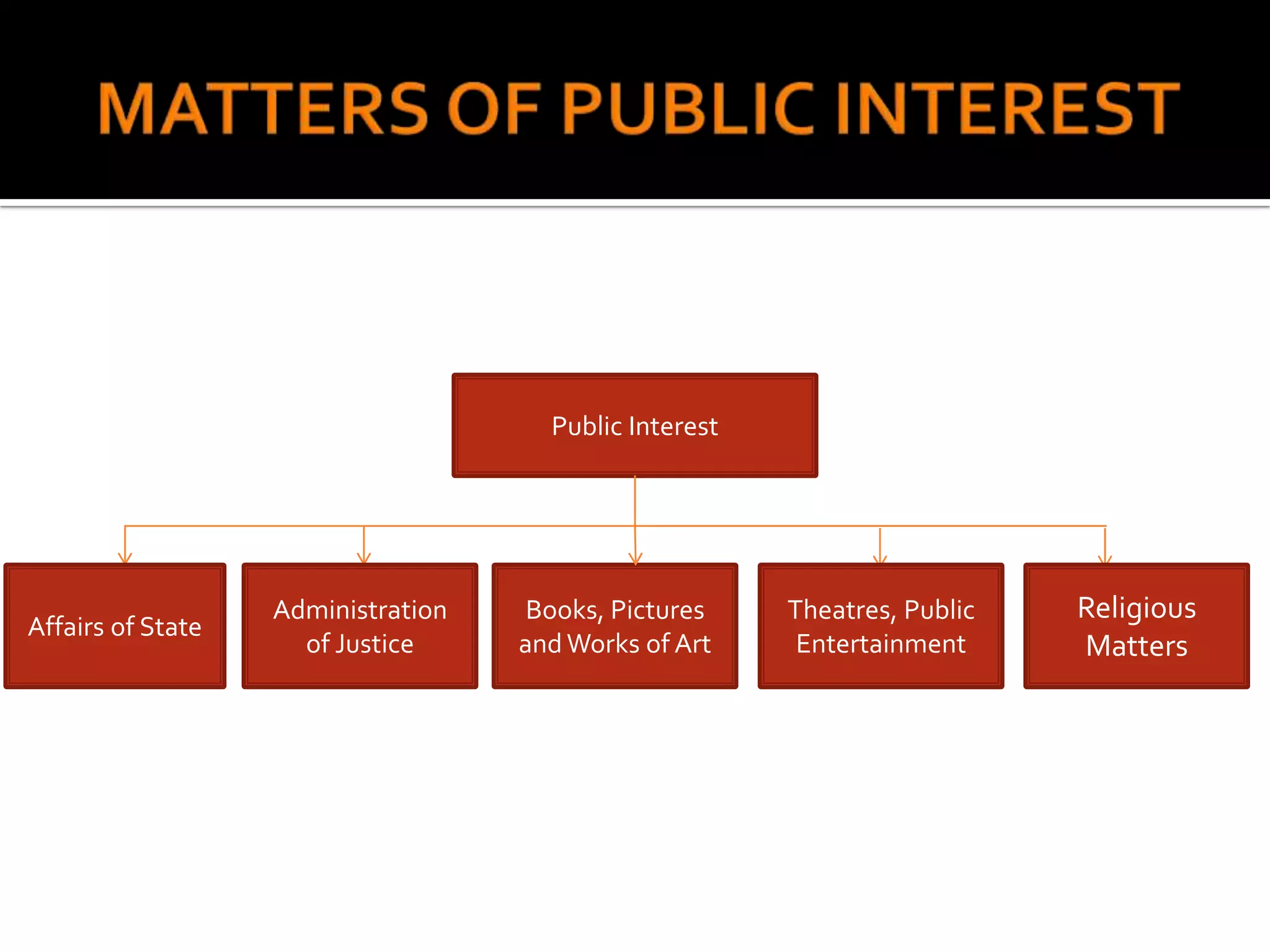 Public Interest




                   Administration    Books, Pictures    Theatres, Public   Religious
Affairs of State
                     of Justice     and Works of Art     Entertainment     Matters
 
