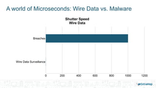 Defend-Against-Next-Gen-Attacks-with-Wire-Data-by-Pete-Anderson.pptx