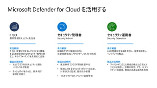CISO
最高情報セキュリティ責任者
責任範囲
サイバー攻撃に対するレジリエンスを構築
するための全体的なセキュリティ戦略を策
定し、そのパフォーマンスを長期的に追跡
製品の活用例
• マルチクラウドのセキュリティ状態を
トップレベルで監視
• ダッシュボードを作成し、時系列で
進捗を可視化
セキュリティ管理者
Security Admin
責任範囲
組織のクラウド環境における
攻撃対象領域 (アタックサーフェイス) の削減
製品の活用例
• 推奨事項でクラウド環境を堅牢化
• 環境に対するセキュリティポリシーの設定、
対策状況の監視、脆弱性の管理
• マルチクラウドのインベントリ資産管理
セキュリティ運用者
Security Operation
責任範囲
24時間体制で脅威を発見し、侵害を調査し、
インシデントを軽減
製品の活用例
• ワークロードに応じた脅威の検出と応答メカ
ニズムを活用し、攻撃の特定、アラートとイン
シデントの調査、脅威の迅速な緩和を実現
 