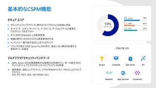 基本的なCSPM機能
Compute
App Services
Network
Access SQL server
評価対象 (例)
Containers
IoT
Status
50%
Secure
score
 
