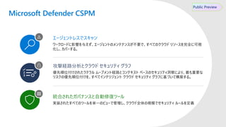 攻撃経路分析とクラウド セキュリティ グラフ
統合されたガバナンスと自動修復ツール
Public Preview
 