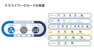 クラウドワークロードの保護
…
DevOps
CWP
CIEM
EASM
 